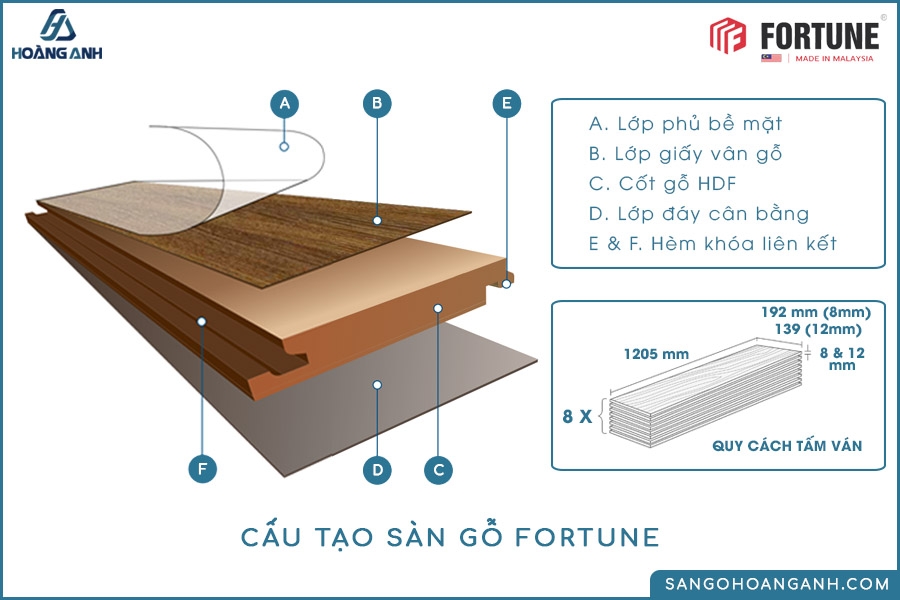 Sàn Gỗ Fortune - Sàn Gỗ Malaysia