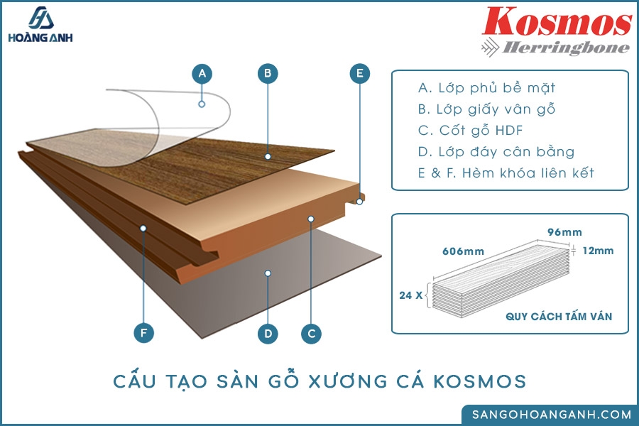 san go kosmos xuong ca