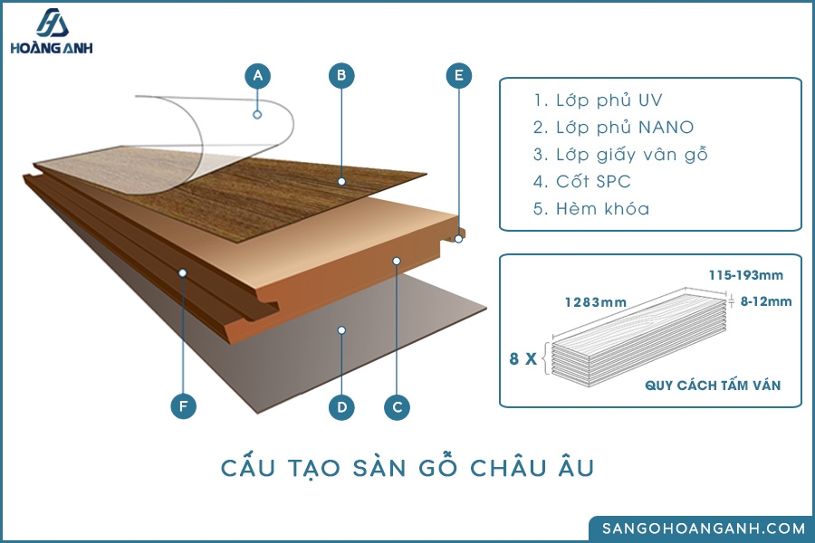 san go chau au